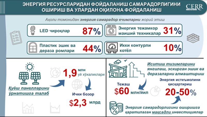 Повышение эффективности и рационального использования энергоресурсов