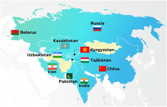 Экономическое сотрудничество стран ШОС